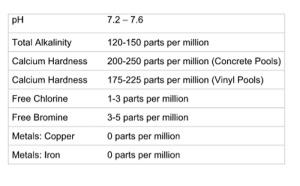 salt water pool cost estimator